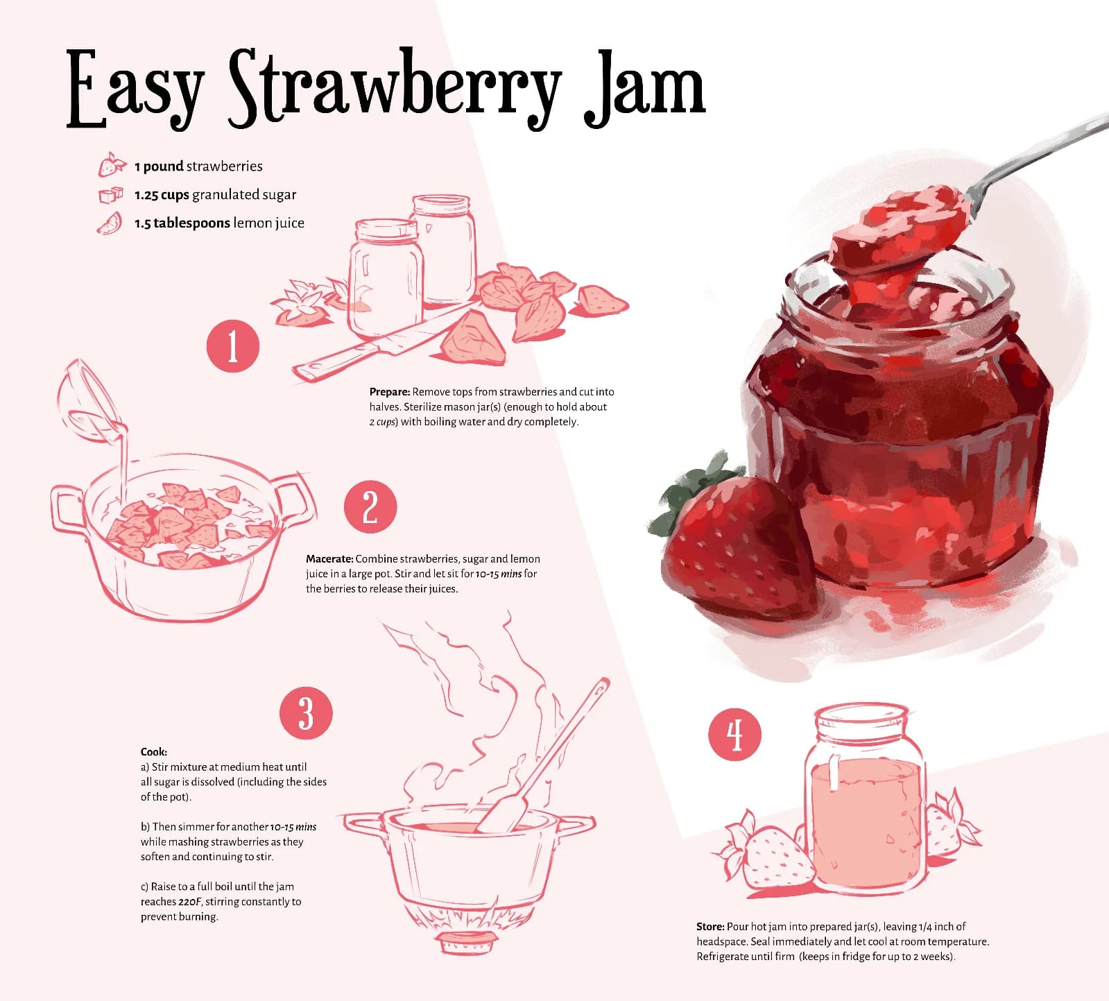 Strawberry Jam recipe with line art step by step instructions and a painted hero image strawberry jam